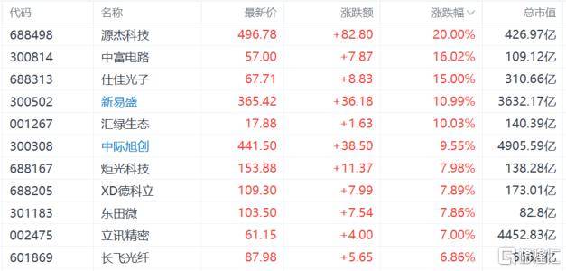A股收评:沪指重回3900点<strong></p>
<p>6万理财</strong>,科技股杀回市场!培育钻石爆发