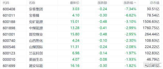 A股收评:沪指重回3900点<strong></p>
<p>6万理财</strong>,科技股杀回市场!培育钻石爆发