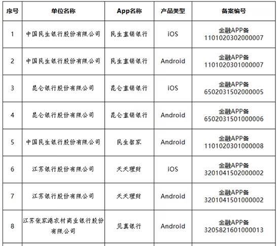 多家银行官宣:关停、迁移<strong></p>
<p>6万理财</strong>!