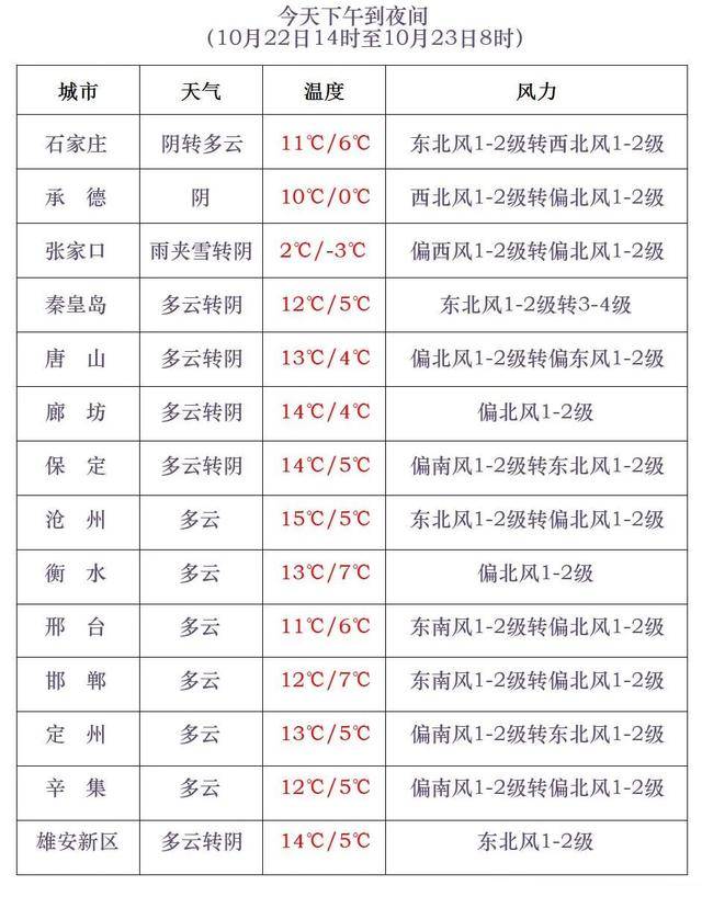 石家庄下雪了<strong></p>
<p>证券公司理财产品</strong>!河北雨雪上线!新一股冷空气在路上……
