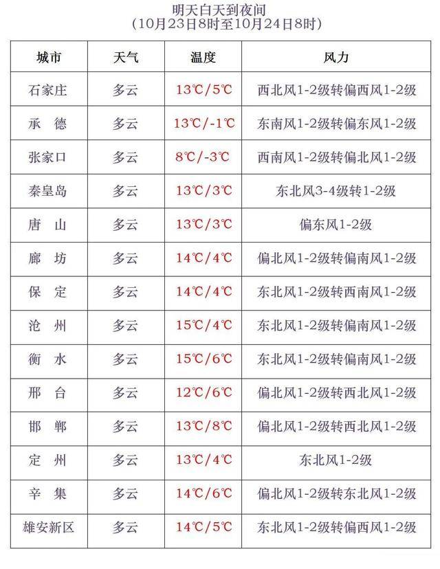 石家庄下雪了<strong></p>
<p>证券公司理财产品</strong>!河北雨雪上线!新一股冷空气在路上……