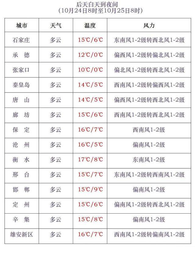石家庄下雪了<strong></p>
<p>证券公司理财产品</strong>!河北雨雪上线!新一股冷空气在路上……