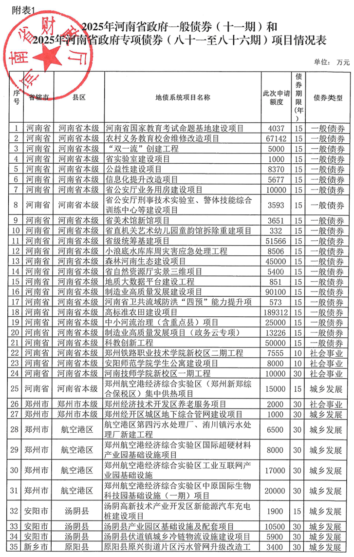 河南拟发行378亿地方债!含10亿元再融资专项债<strong></p>
<p>证券公司理财产品</strong>,用于置换隐债