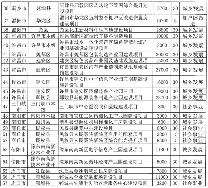 河南拟发行378亿地方债!含10亿元再融资专项债<strong></p>
<p>证券公司理财产品</strong>,用于置换隐债
