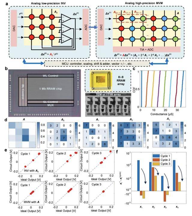 突破瓶颈<strong></p>
<p>河南理财</strong>！我国成功研制新型芯片