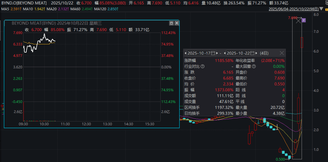 深夜暴涨<strong></p>
<p>河南理财</strong>,多次熔断!4天12倍,又见散户逼空?