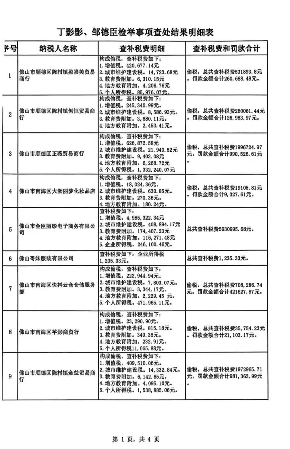 被举报涉嫌偷税<strong></p>
<p>河南理财</strong>,千万网红直播间“嚣张”回应:要封我的号?你算老几