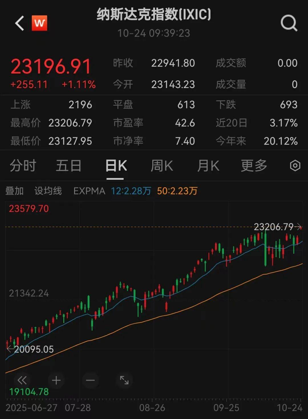 美股三大指数<strong></p>
<p>银宝理财</strong>,创历史新高