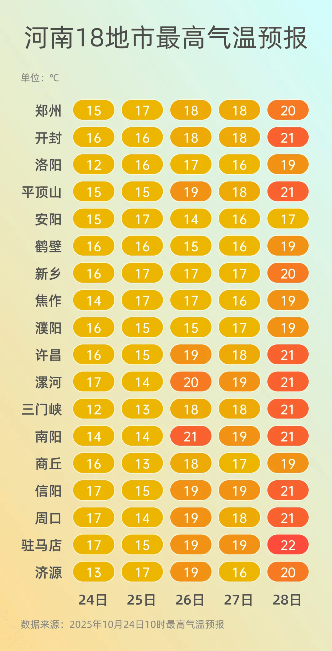 弱雨水自西向东“登场”<strong></p>
<p>银宝理财</strong>,全省转晴,气温逐渐回升