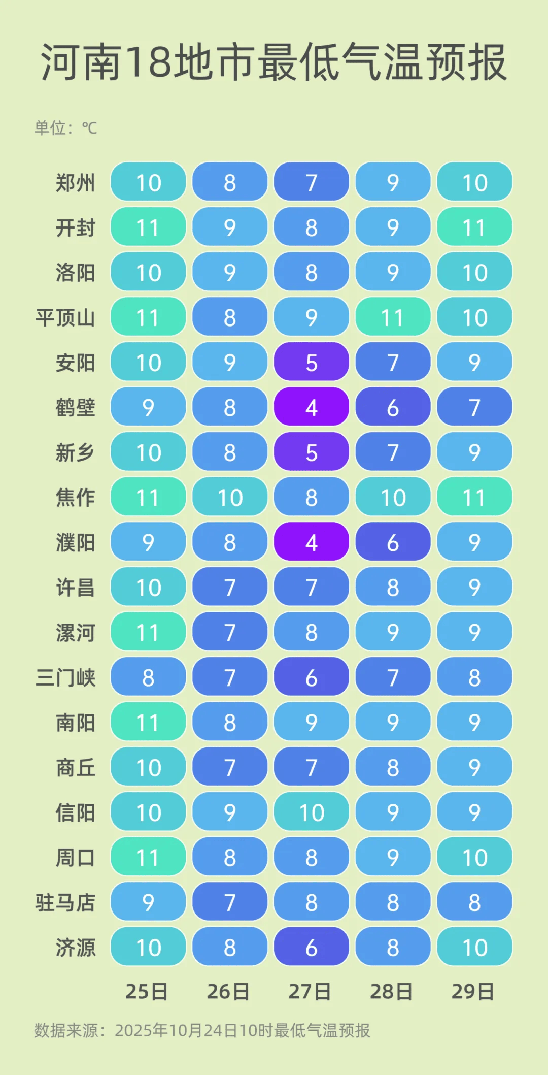 弱雨水自西向东“登场”<strong></p>
<p>银宝理财</strong>,全省转晴,气温逐渐回升
