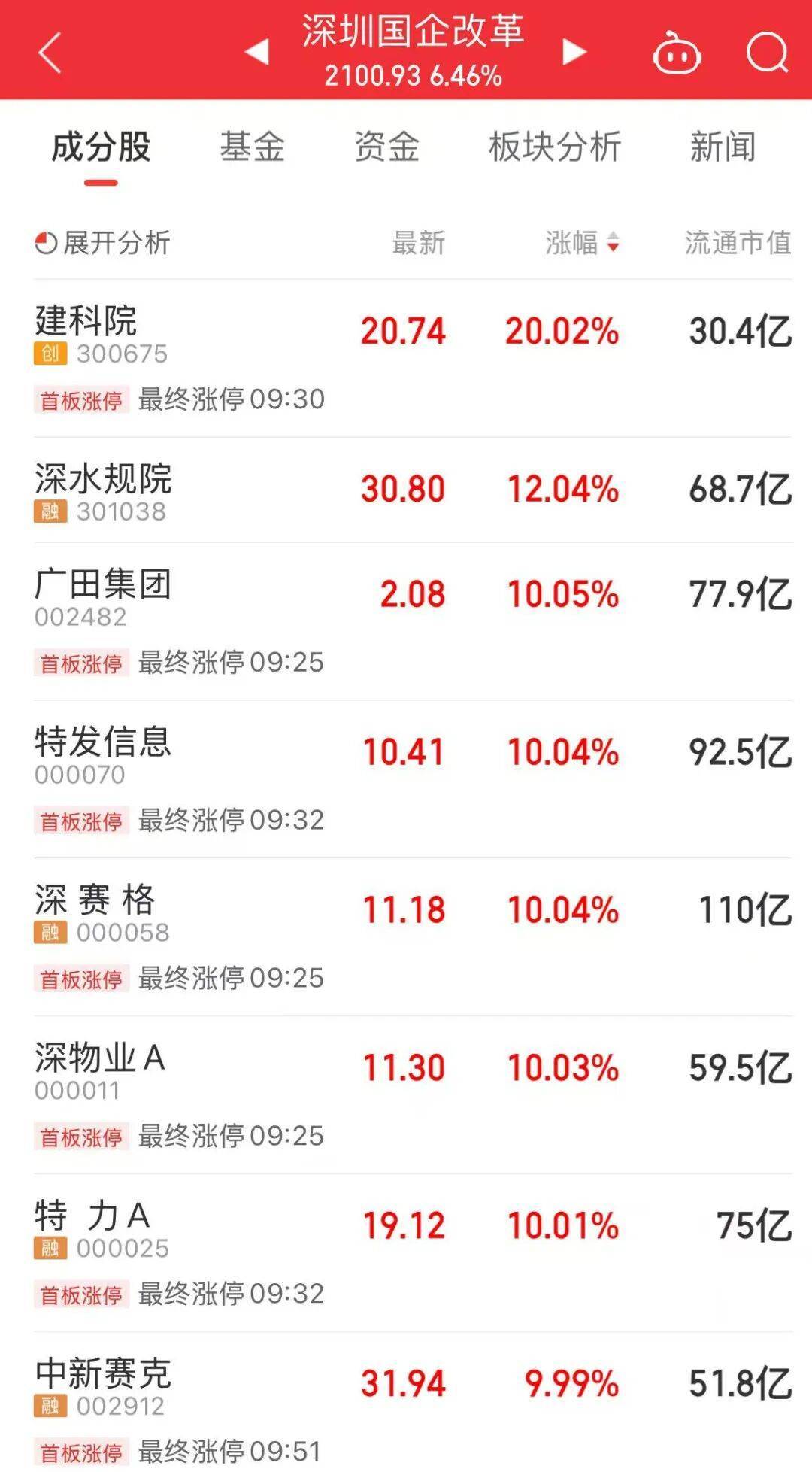 5分钟封涨停!人气龙头股<strong></p>
<p>银宝理财</strong>,10天9板