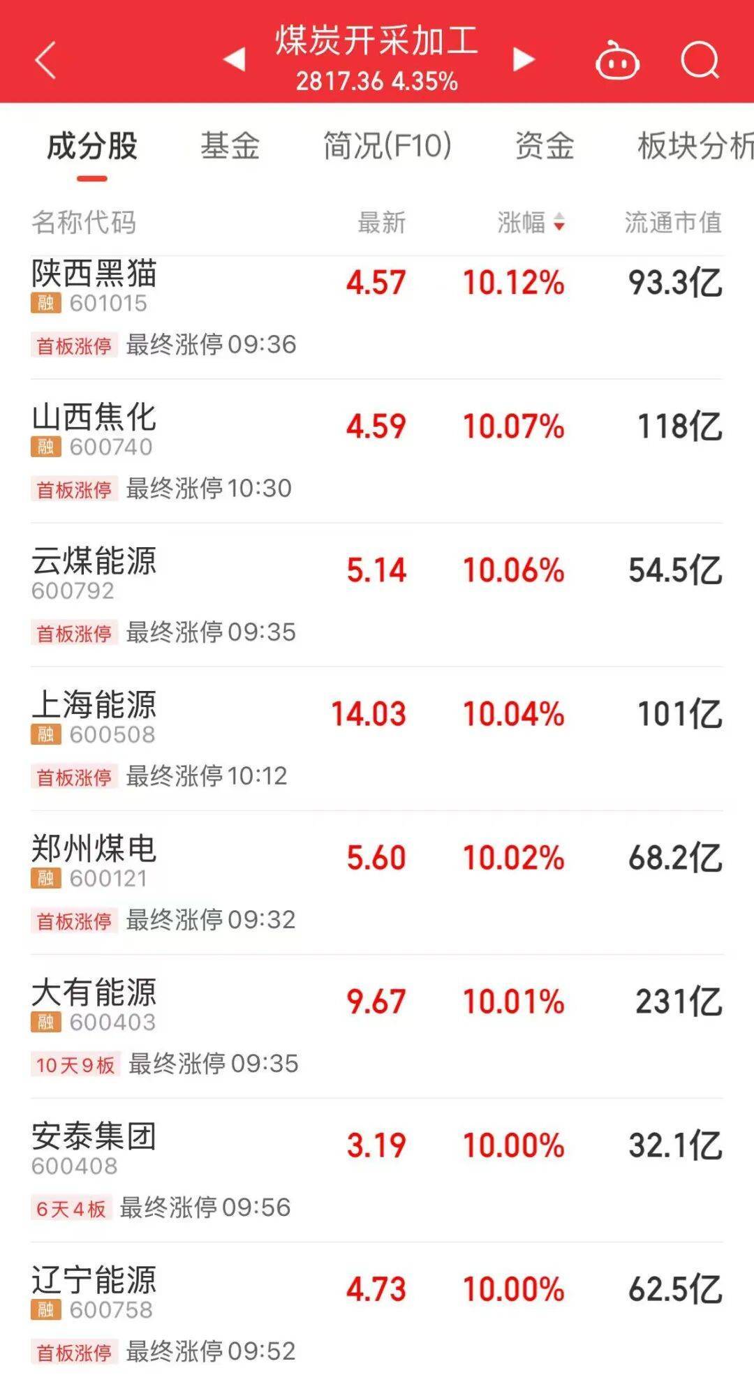 5分钟封涨停!人气龙头股<strong></p>
<p>银宝理财</strong>,10天9板