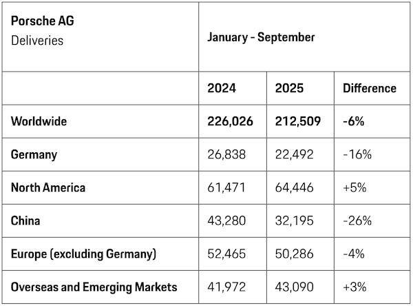 曾经的豪车“印钞机”<strong></p>
<p>理财app下载</strong>,利润暴跌99%,上市三年股价腰斩