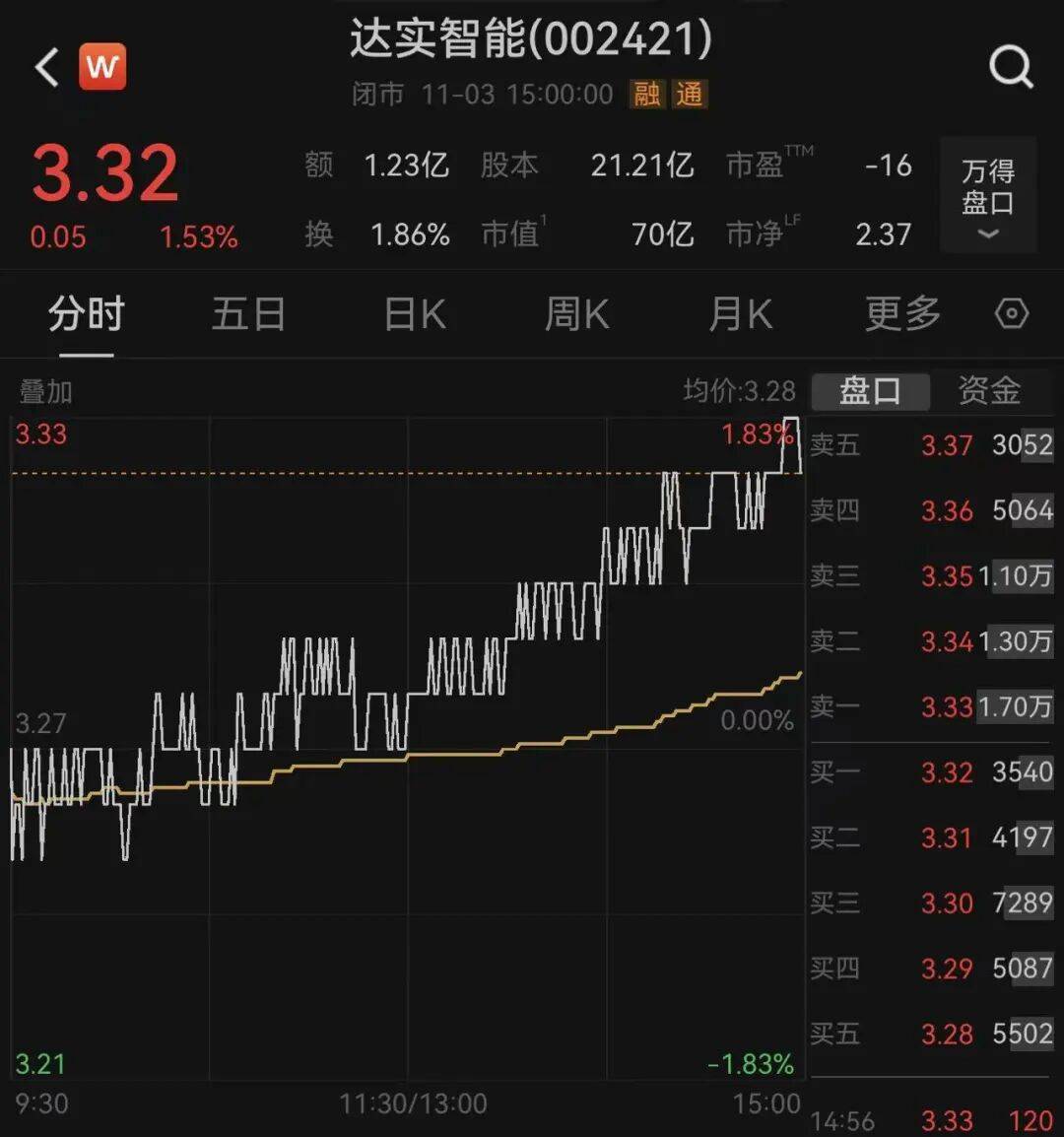 突发！深圳一上市公司董事长<strong></p>
<p>理财会议</strong>，被安徽颍上县监察委立案调查，并实施管护，上月他还向大学捐赠王阳明雕像