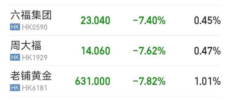 9280元转眼涨到了10218元<strong></p>
<p>理财会议</strong>,多个品牌投资金条下架或上调售价