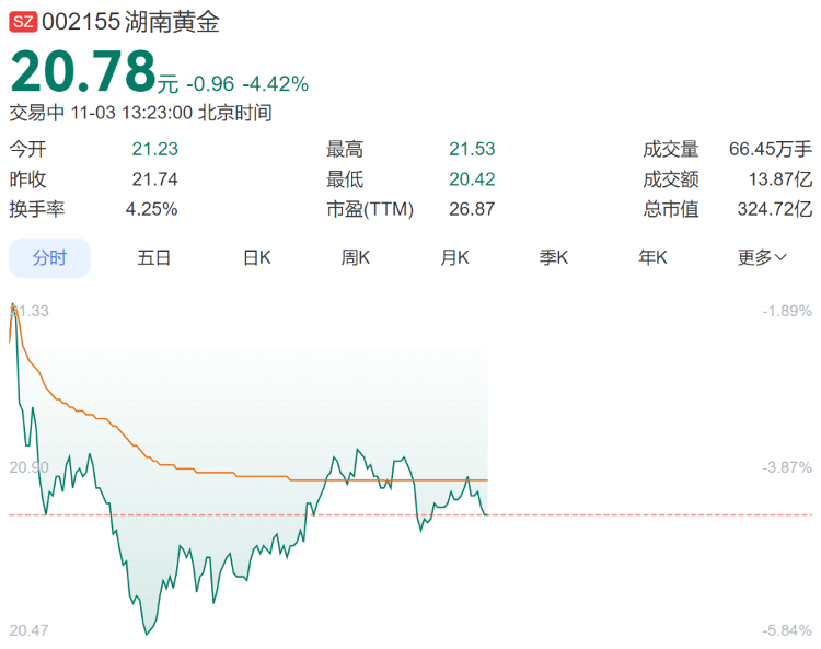 9280元转眼涨到了10218元<strong></p>
<p>理财会议</strong>,多个品牌投资金条下架或上调售价