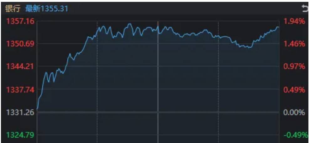 A股<strong></p>
<p>投资理财金融</strong>,“神奇两点半”再现!一个老段子又火了