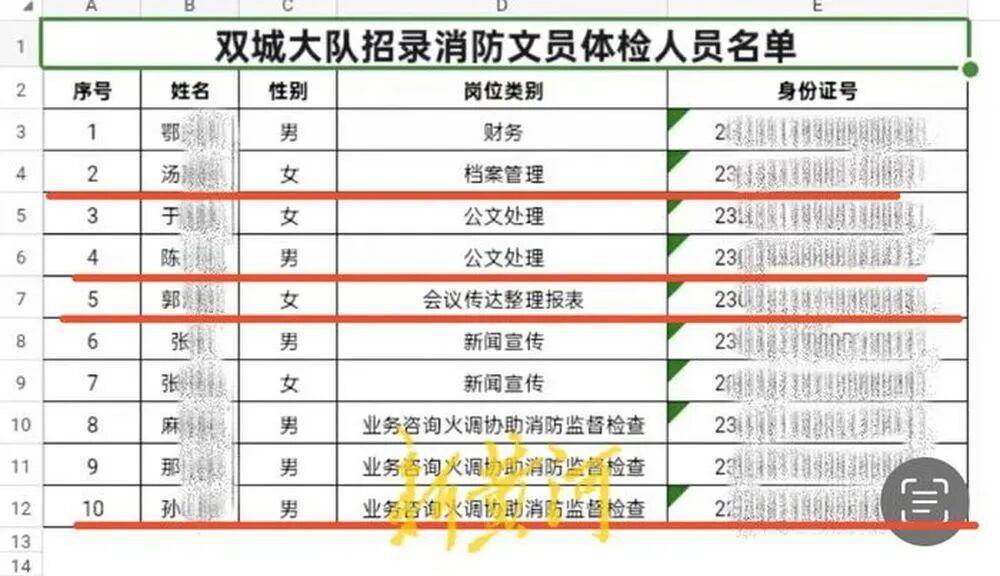 “笔试37.2分考生进入体检阶段、暴露考生隐私”<strong></p>
<p>投资理财金融</strong>,哈尔滨市消防救援支队通报