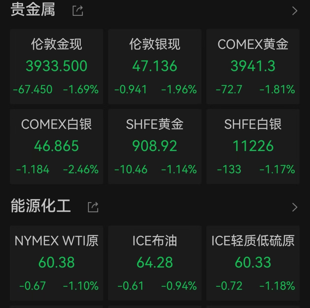 美股遭重挫<strong></p>
<p>投资理财金融</strong>!六巨头一夜蒸发3.2万亿