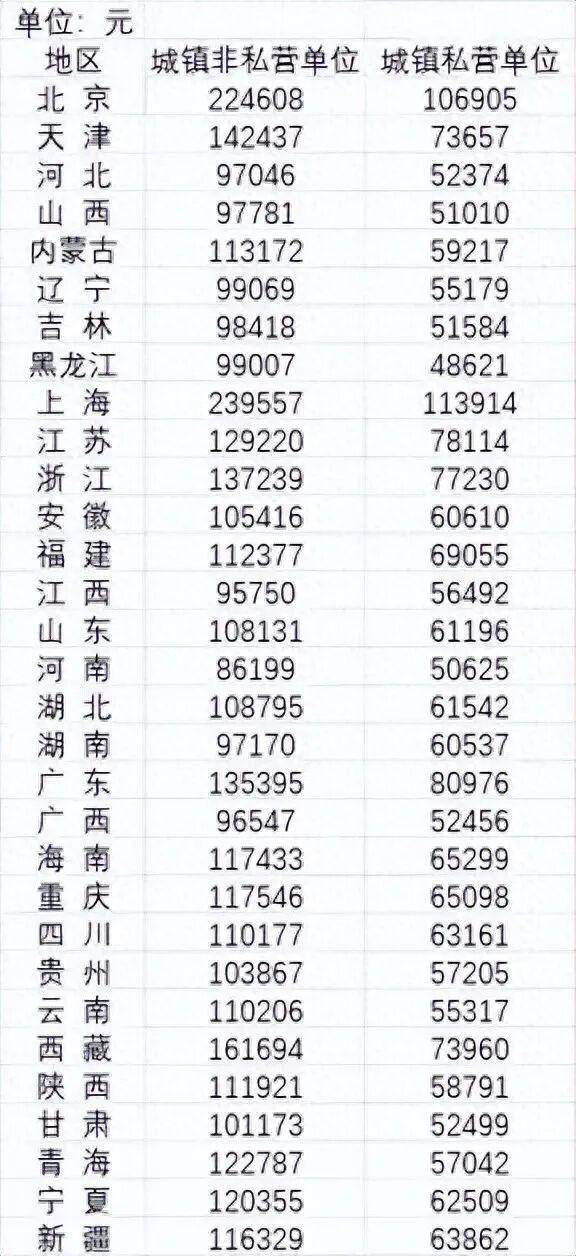 2024年平均工资公布<strong></p>
<p>微理财怎么样</strong>,全国城镇非私营单位就业人员年平均工资124110元