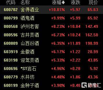A股收评:沪指涨0.53%报4018点<strong></p>
<p>小龙理财</strong>,大消费、氟化工板块走高