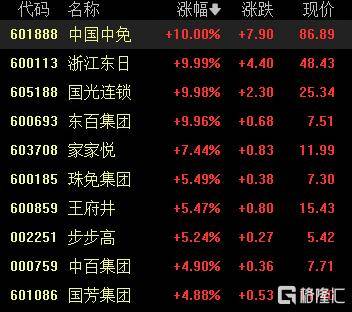 A股收评:沪指涨0.53%报4018点<strong></p>
<p>小龙理财</strong>,大消费、氟化工板块走高