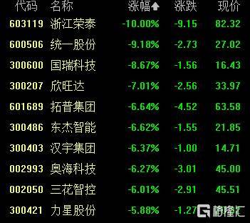 A股收评:沪指涨0.53%报4018点<strong></p>
<p>小龙理财</strong>,大消费、氟化工板块走高