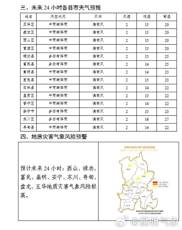 昆明的雨还要下到什么时候<strong></p>
<p>小龙理财</strong>,何时回温?未来几天天气→
