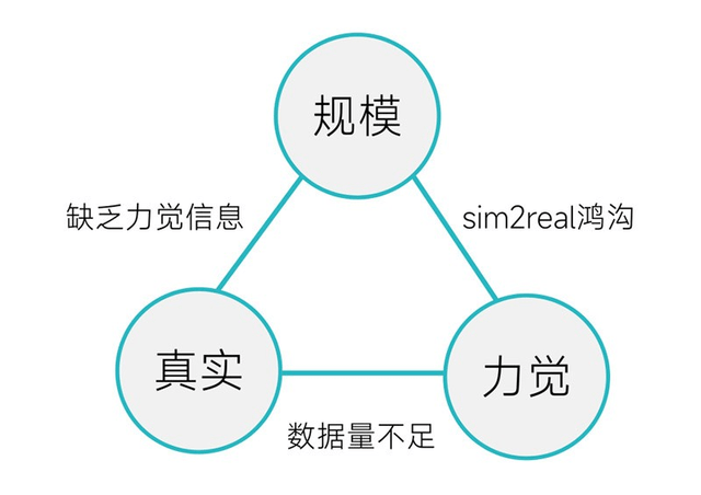 小鹏特斯拉头疼的“灵巧手”难题<strong></p>
<p>小龙理财</strong>，被灵巧智能突破