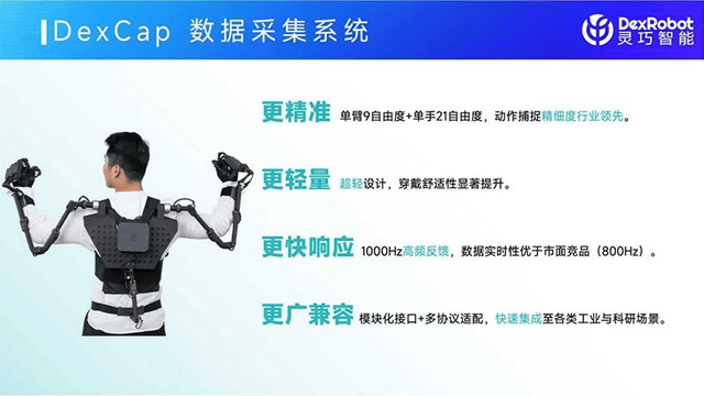 小鹏特斯拉头疼的“灵巧手”难题<strong></p>
<p>小龙理财</strong>，被灵巧智能突破