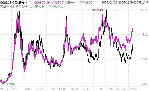 白酒的至暗时刻<strong></p>
<p>小龙理财</strong>,过去了吗?