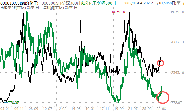 白酒的至暗时刻<strong></p>
<p>小龙理财</strong>,过去了吗?