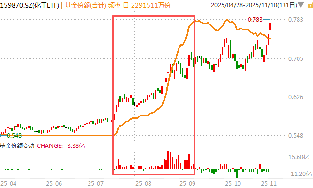 白酒的至暗时刻<strong></p>
<p>小龙理财</strong>,过去了吗?