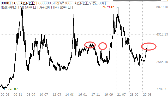 白酒的至暗时刻<strong></p>
<p>小龙理财</strong>,过去了吗?