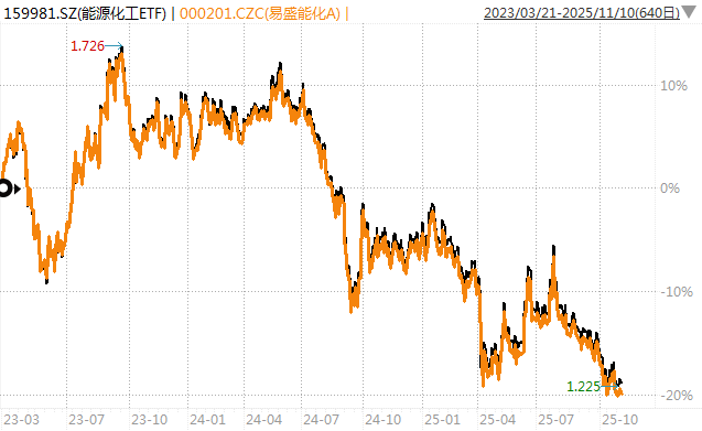 白酒的至暗时刻<strong></p>
<p>小龙理财</strong>,过去了吗?