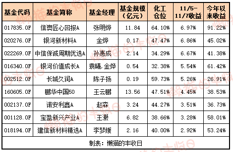 白酒的至暗时刻<strong></p>
<p>小龙理财</strong>,过去了吗?