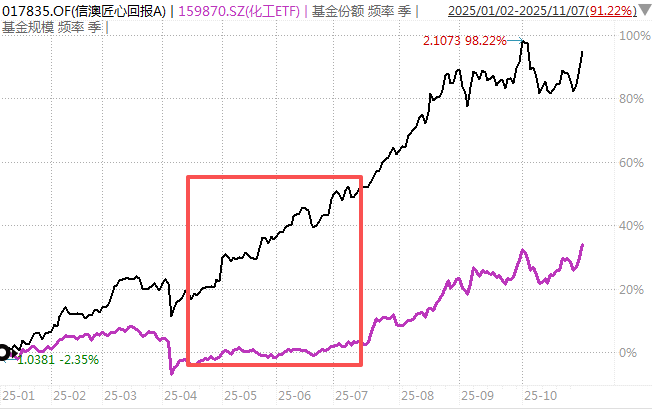 白酒的至暗时刻<strong></p>
<p>小龙理财</strong>,过去了吗?