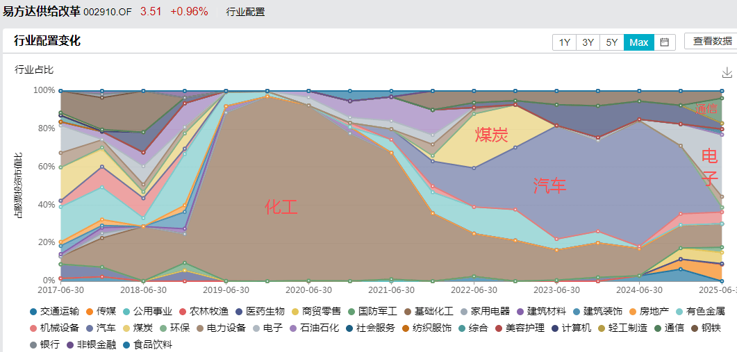 白酒的至暗时刻<strong></p>
<p>小龙理财</strong>,过去了吗?