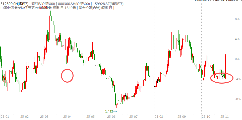 白酒的至暗时刻<strong></p>
<p>小龙理财</strong>,过去了吗?