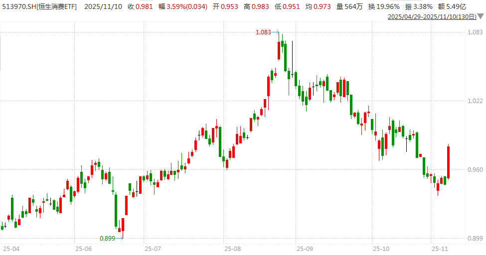 白酒的至暗时刻<strong></p>
<p>小龙理财</strong>,过去了吗?