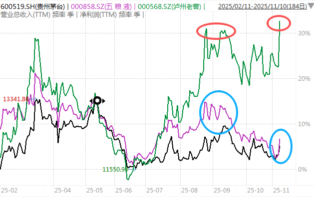 白酒的至暗时刻<strong></p>
<p>小龙理财</strong>,过去了吗?