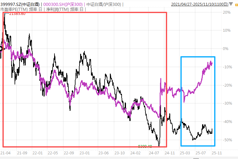 白酒的至暗时刻<strong></p>
<p>小龙理财</strong>,过去了吗?