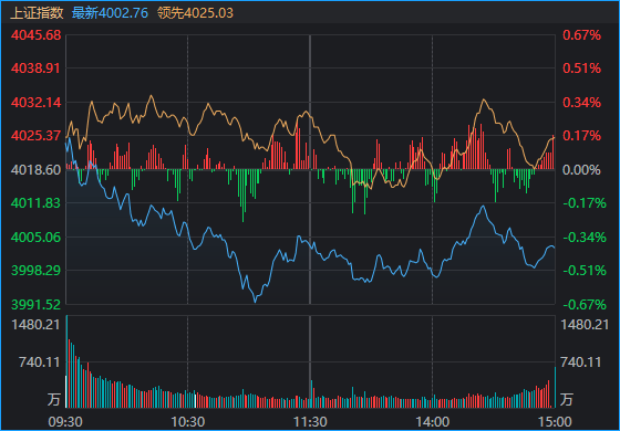 太突然!亚太股市今天都在高开低走<strong></p>
<p>猪理财</strong>,发生了什么?