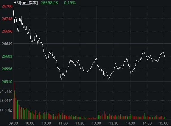 太突然!亚太股市今天都在高开低走<strong></p>
<p>猪理财</strong>,发生了什么?