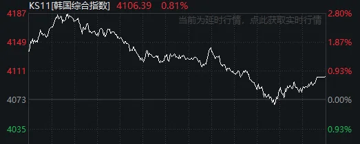 太突然!亚太股市今天都在高开低走<strong></p>
<p>猪理财</strong>,发生了什么?
