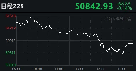 太突然!亚太股市今天都在高开低走<strong></p>
<p>猪理财</strong>,发生了什么?
