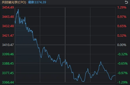 太突然!亚太股市今天都在高开低走<strong></p>
<p>猪理财</strong>,发生了什么?