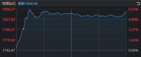 太突然!亚太股市今天都在高开低走<strong></p>
<p>猪理财</strong>,发生了什么?