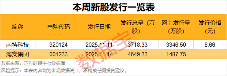 逾55万手封单!002387“一字”涨停<strong></p>
<p>猪理财</strong>,控制权拟变更