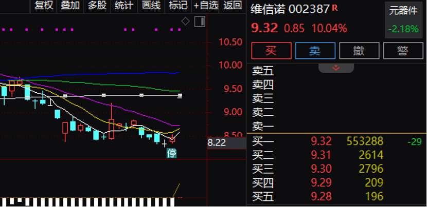 逾55万手封单!002387“一字”涨停<strong></p>
<p>猪理财</strong>,控制权拟变更